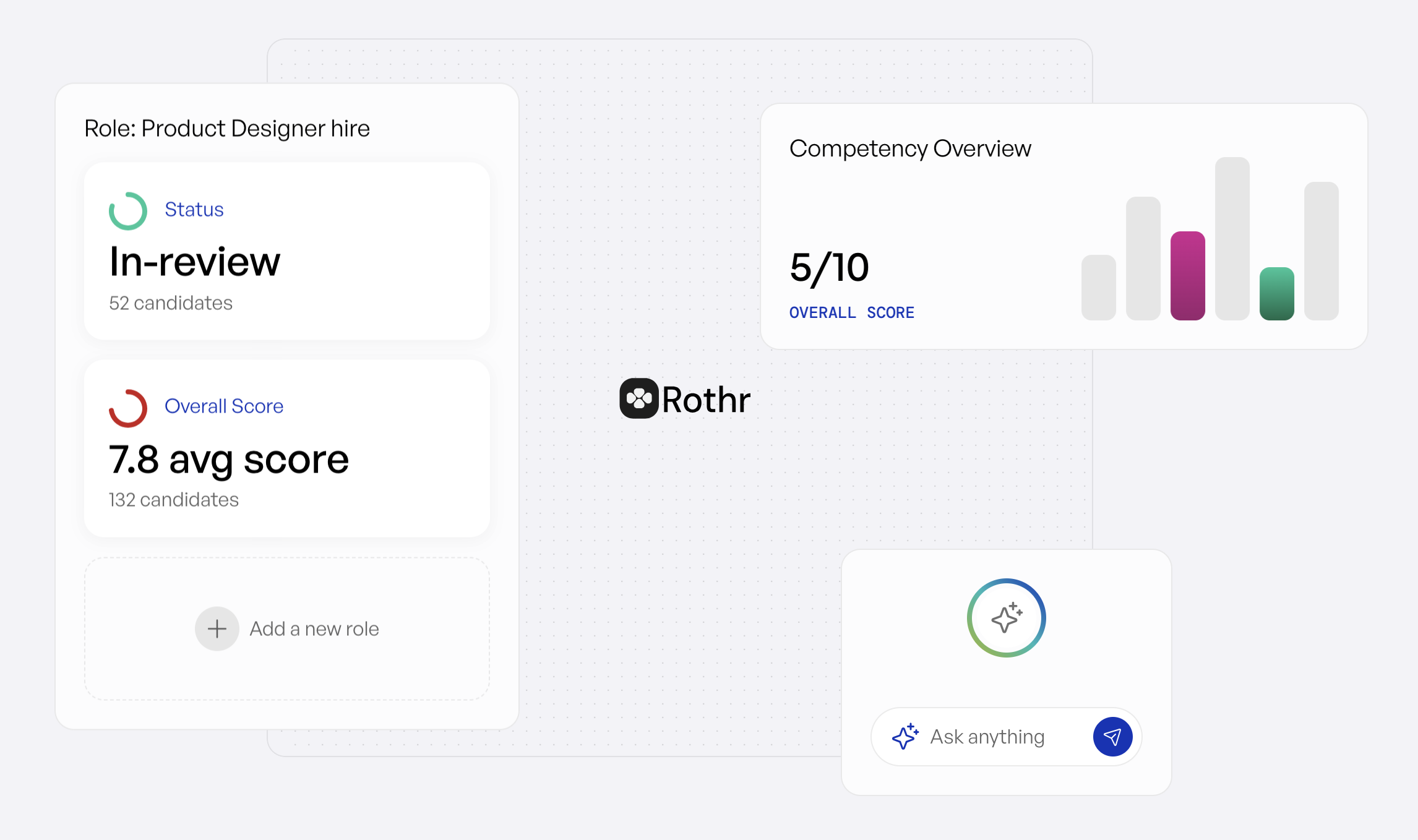 Rothr hiring pipeline