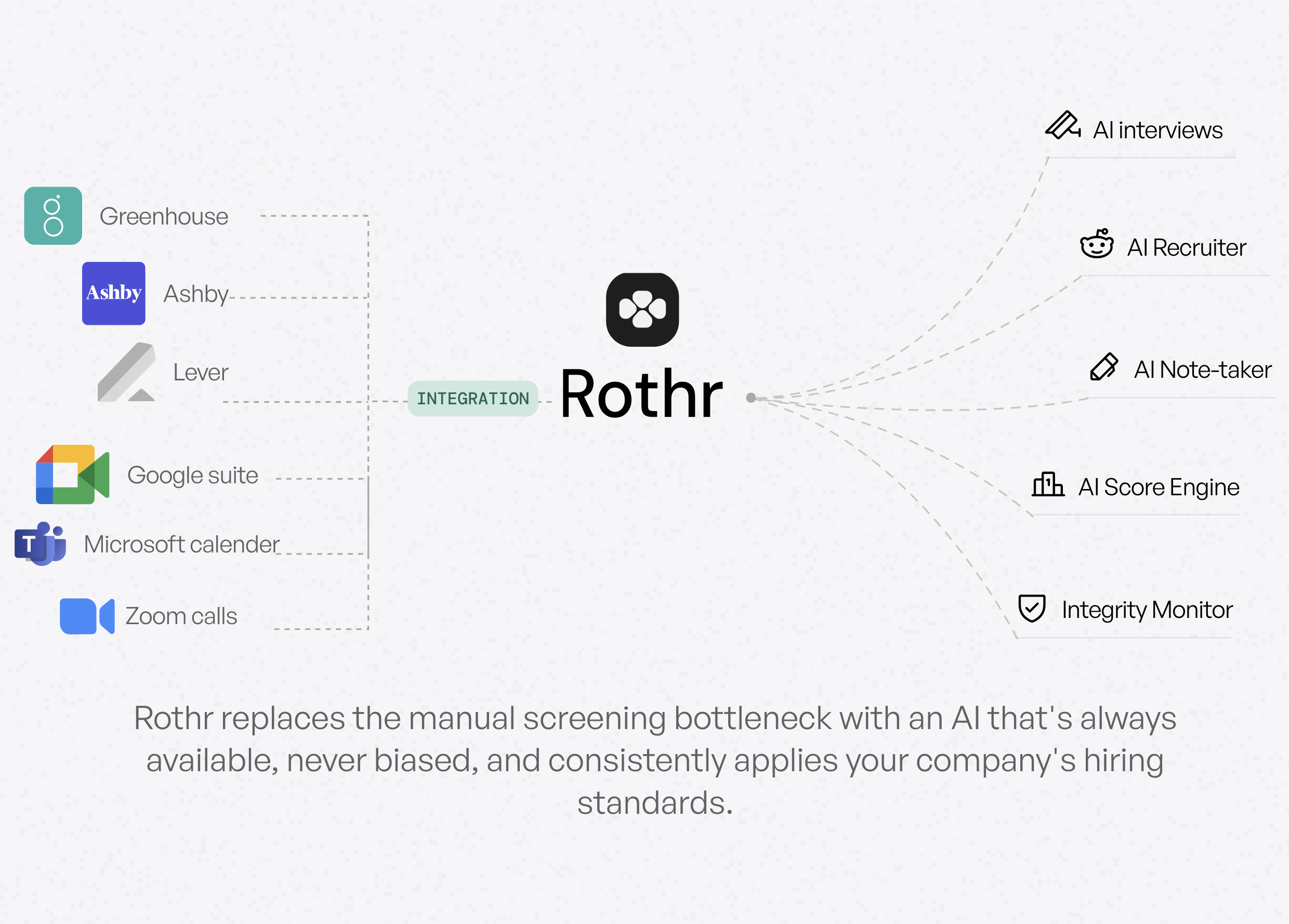Rothr team